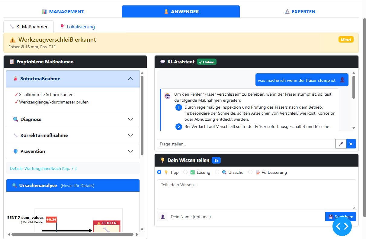 AI Assistant & Recommended Actions