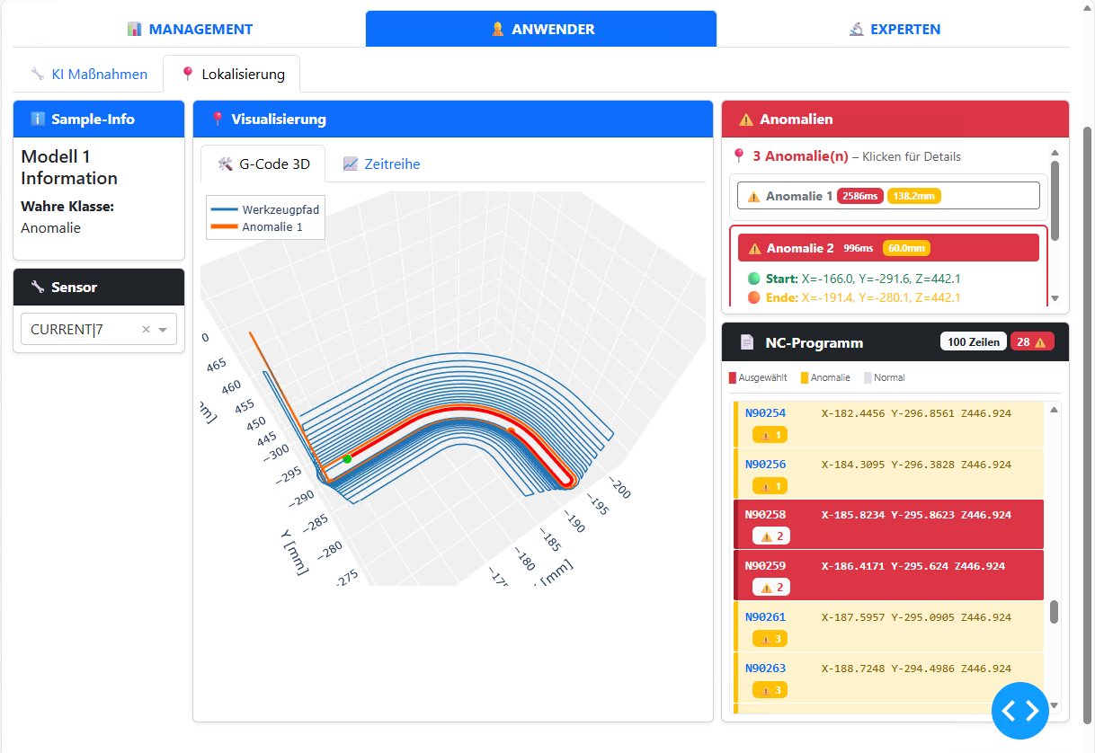 3D G-Code Visualization & Anomaly Detection