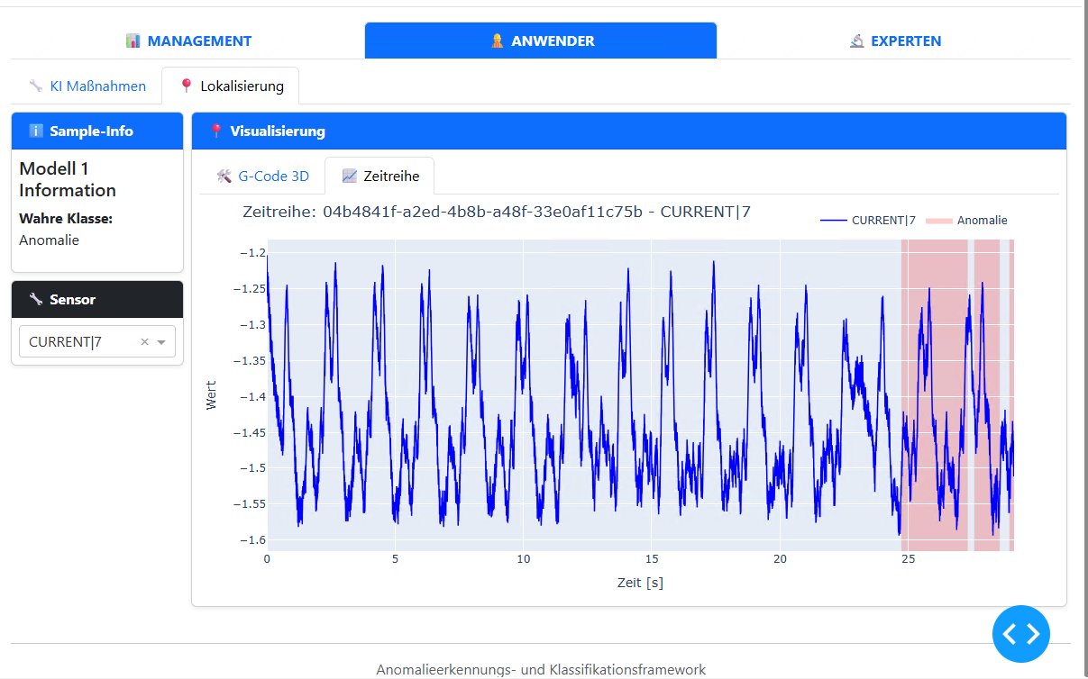 Time Series Anomaly Analysis